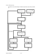 Preview for 182 page of Oki OKIFAX OF5900 Maintenance Manual