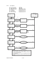 Preview for 188 page of Oki OKIFAX OF5900 Maintenance Manual