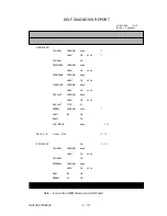 Preview for 201 page of Oki OKIFAX OF5900 Maintenance Manual