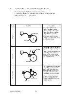 Preview for 212 page of Oki OKIFAX OF5900 Maintenance Manual