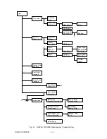 Preview for 222 page of Oki OKIFAX OF5900 Maintenance Manual