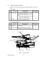 Preview for 253 page of Oki OKIFAX OF5900 Maintenance Manual