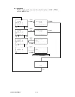 Preview for 258 page of Oki OKIFAX OF5900 Maintenance Manual