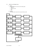 Preview for 259 page of Oki OKIFAX OF5900 Maintenance Manual