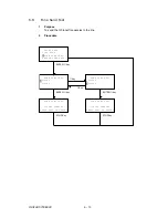 Preview for 265 page of Oki OKIFAX OF5900 Maintenance Manual