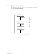 Preview for 267 page of Oki OKIFAX OF5900 Maintenance Manual