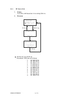 Preview for 268 page of Oki OKIFAX OF5900 Maintenance Manual