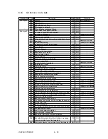 Preview for 275 page of Oki OKIFAX OF5900 Maintenance Manual