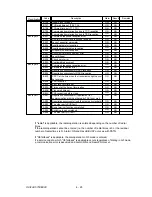 Preview for 277 page of Oki OKIFAX OF5900 Maintenance Manual