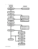 Preview for 285 page of Oki OKIFAX OF5900 Maintenance Manual