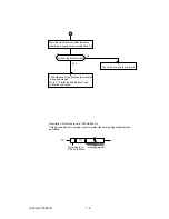 Preview for 288 page of Oki OKIFAX OF5900 Maintenance Manual