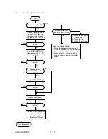 Preview for 289 page of Oki OKIFAX OF5900 Maintenance Manual