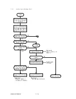 Preview for 295 page of Oki OKIFAX OF5900 Maintenance Manual