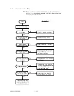 Preview for 301 page of Oki OKIFAX OF5900 Maintenance Manual