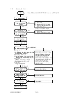 Preview for 305 page of Oki OKIFAX OF5900 Maintenance Manual