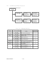 Preview for 307 page of Oki OKIFAX OF5900 Maintenance Manual