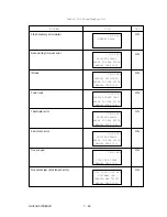 Preview for 308 page of Oki OKIFAX OF5900 Maintenance Manual