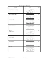 Preview for 310 page of Oki OKIFAX OF5900 Maintenance Manual