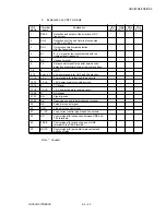 Preview for 393 page of Oki OKIFAX OF5900 Maintenance Manual