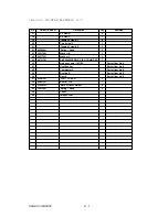 Preview for 436 page of Oki OKIFAX OF5900 Maintenance Manual