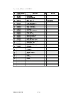 Preview for 438 page of Oki OKIFAX OF5900 Maintenance Manual