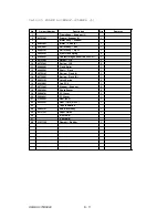 Preview for 440 page of Oki OKIFAX OF5900 Maintenance Manual