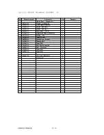 Preview for 442 page of Oki OKIFAX OF5900 Maintenance Manual