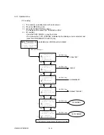 Preview for 455 page of Oki OKIFAX OF5900 Maintenance Manual