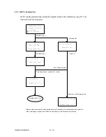 Preview for 459 page of Oki OKIFAX OF5900 Maintenance Manual