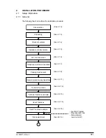 Preview for 57 page of Oki OKIFAX4550 Maintenance Manual