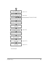 Preview for 58 page of Oki OKIFAX4550 Maintenance Manual