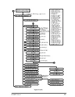 Preview for 72 page of Oki OKIFAX4550 Maintenance Manual