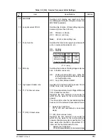 Preview for 78 page of Oki OKIFAX4550 Maintenance Manual