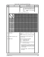 Preview for 81 page of Oki OKIFAX4550 Maintenance Manual