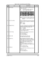 Preview for 82 page of Oki OKIFAX4550 Maintenance Manual