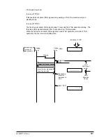 Preview for 89 page of Oki OKIFAX4550 Maintenance Manual