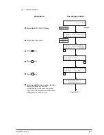 Preview for 91 page of Oki OKIFAX4550 Maintenance Manual