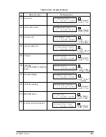 Preview for 92 page of Oki OKIFAX4550 Maintenance Manual