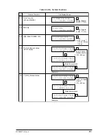 Preview for 93 page of Oki OKIFAX4550 Maintenance Manual