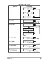 Preview for 94 page of Oki OKIFAX4550 Maintenance Manual