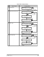 Preview for 95 page of Oki OKIFAX4550 Maintenance Manual