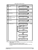 Preview for 97 page of Oki OKIFAX4550 Maintenance Manual