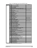 Preview for 98 page of Oki OKIFAX4550 Maintenance Manual