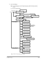 Preview for 107 page of Oki OKIFAX4550 Maintenance Manual