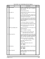 Preview for 116 page of Oki OKIFAX4550 Maintenance Manual