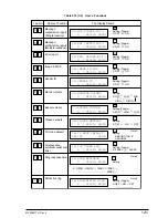 Preview for 123 page of Oki OKIFAX4550 Maintenance Manual