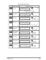 Preview for 124 page of Oki OKIFAX4550 Maintenance Manual