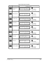 Preview for 125 page of Oki OKIFAX4550 Maintenance Manual