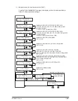 Preview for 129 page of Oki OKIFAX4550 Maintenance Manual