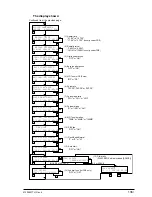 Preview for 136 page of Oki OKIFAX4550 Maintenance Manual